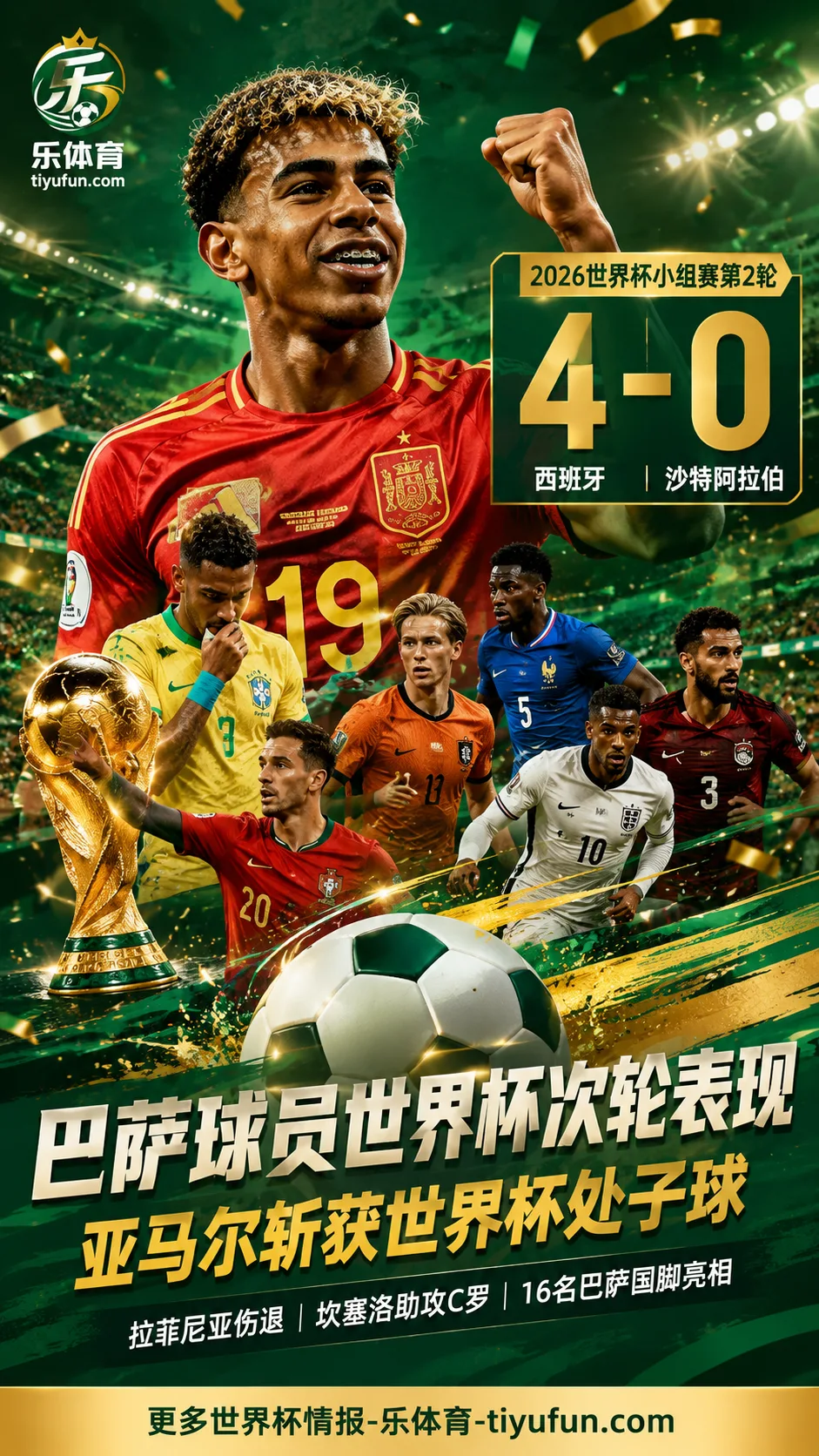 2026世界杯巴萨球员次轮表现：亚马尔斩获处子球，拉菲尼亚伤退