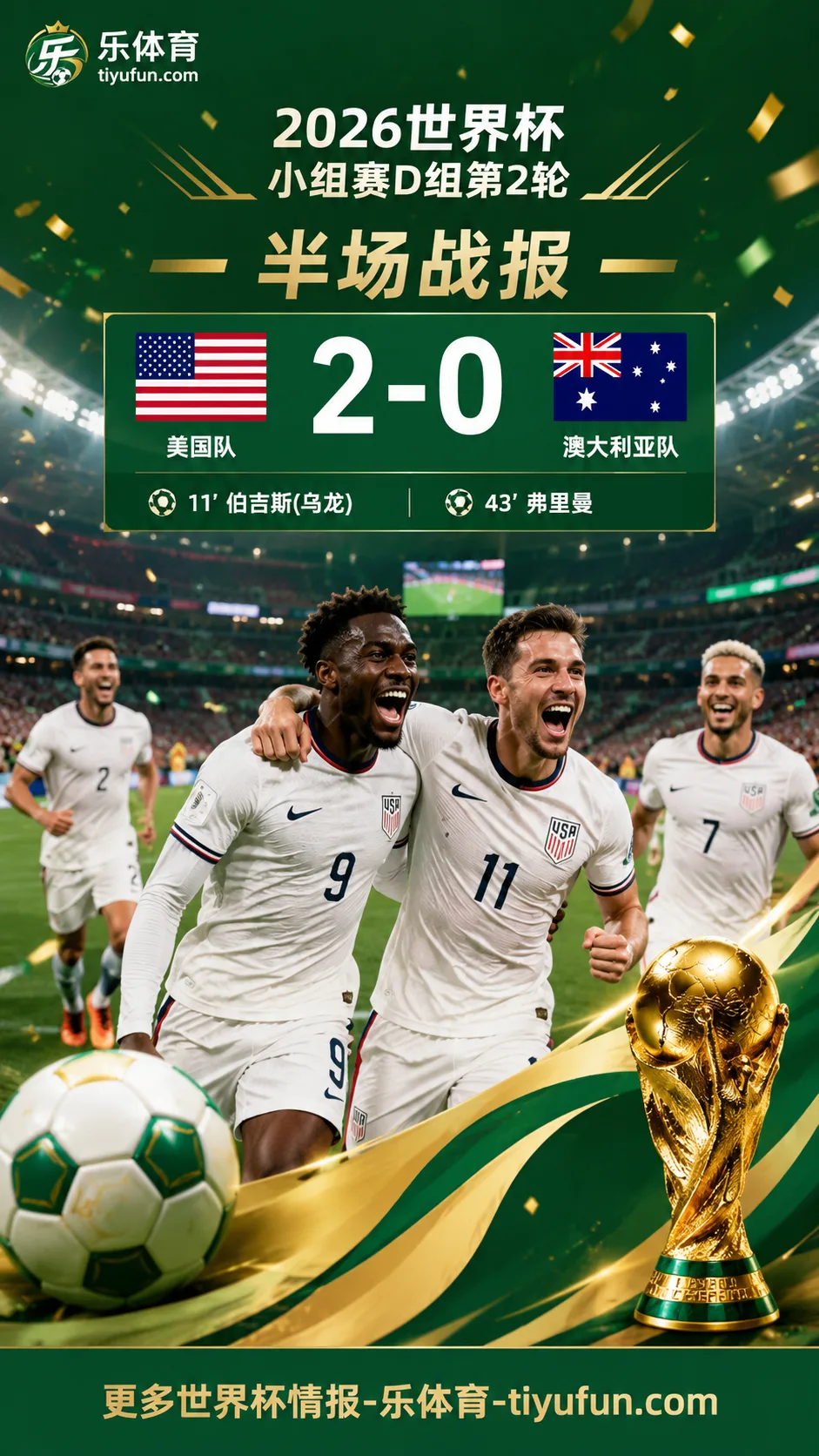 2026世界杯半场战报：巴洛贡制造乌龙，弗里曼破门，美国队2-0澳大利亚队