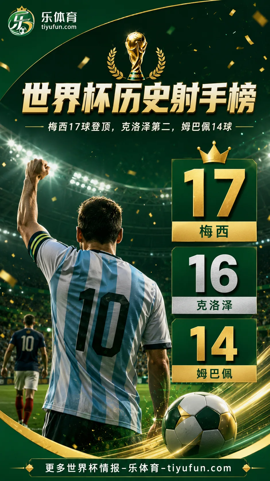 2026世界杯半场战报：梅西17球登顶历史射手榜，阿根廷暂1-0奥地利