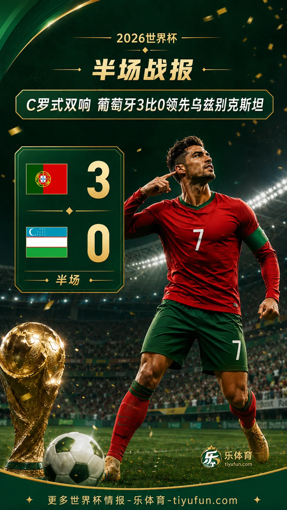 2026世界杯半场战报：C罗梅开二度，葡萄牙队3-0领先乌兹别克斯坦