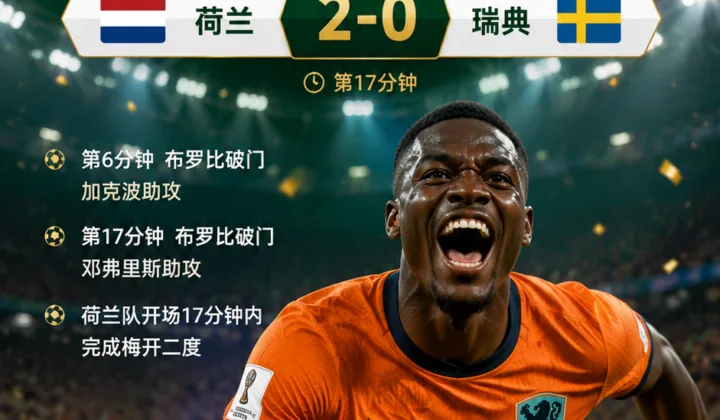 2026世界杯：布罗比16分12秒双响，荷兰队半场2-0领先瑞典