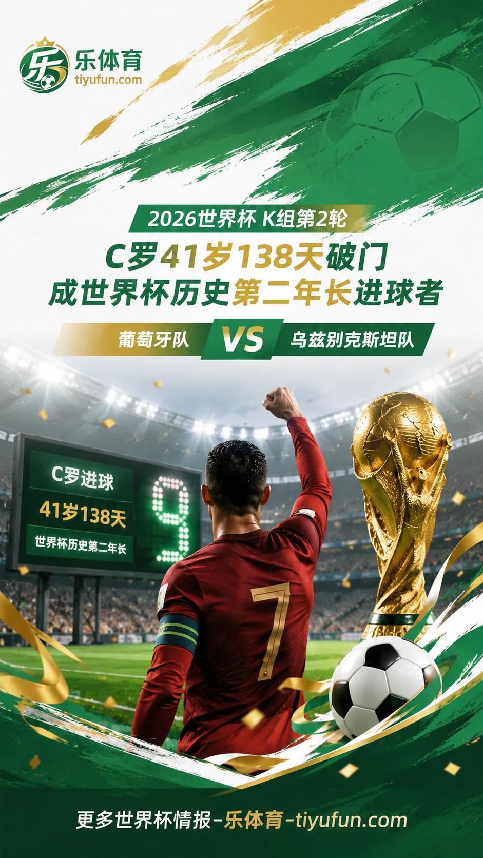 2026世界杯：C罗41岁138天破门，成世界杯历史第二年长进球者