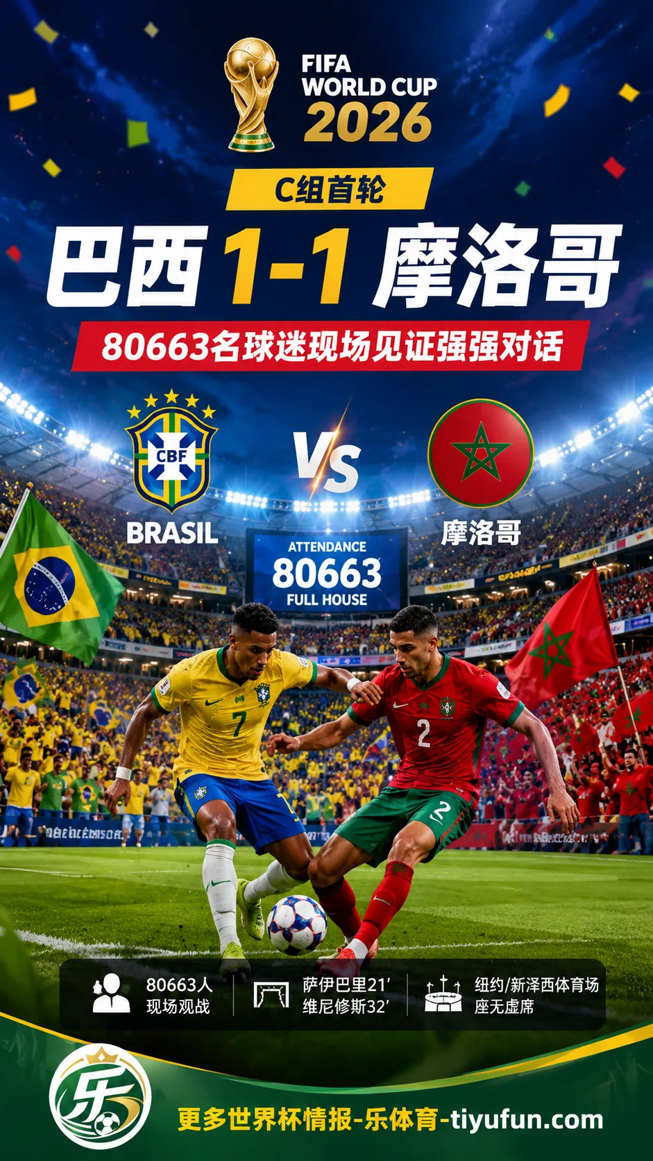 2026世界杯C组：巴西队1-1摩洛哥队，80663名球迷见证强强对话
