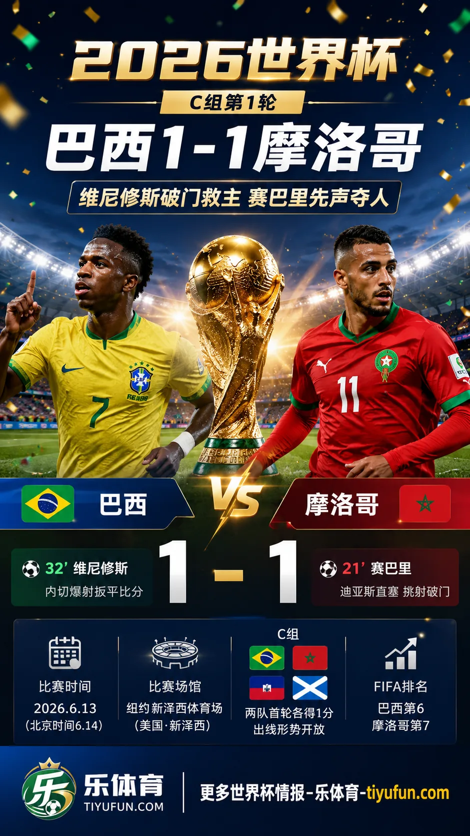 2026世界杯C组战报:维尼修斯破门救主,巴西队1-1战平摩洛哥队