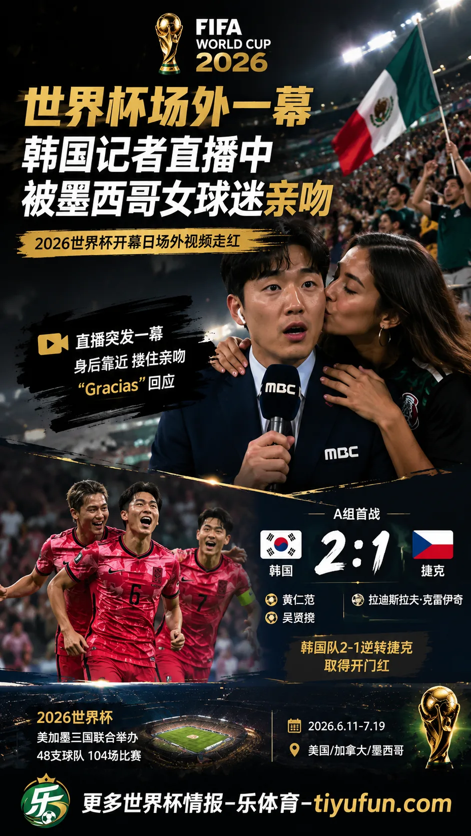 2026世界杯场外一幕：韩国男记者直播被墨西哥女球迷亲吻，韩国队首战热度升温