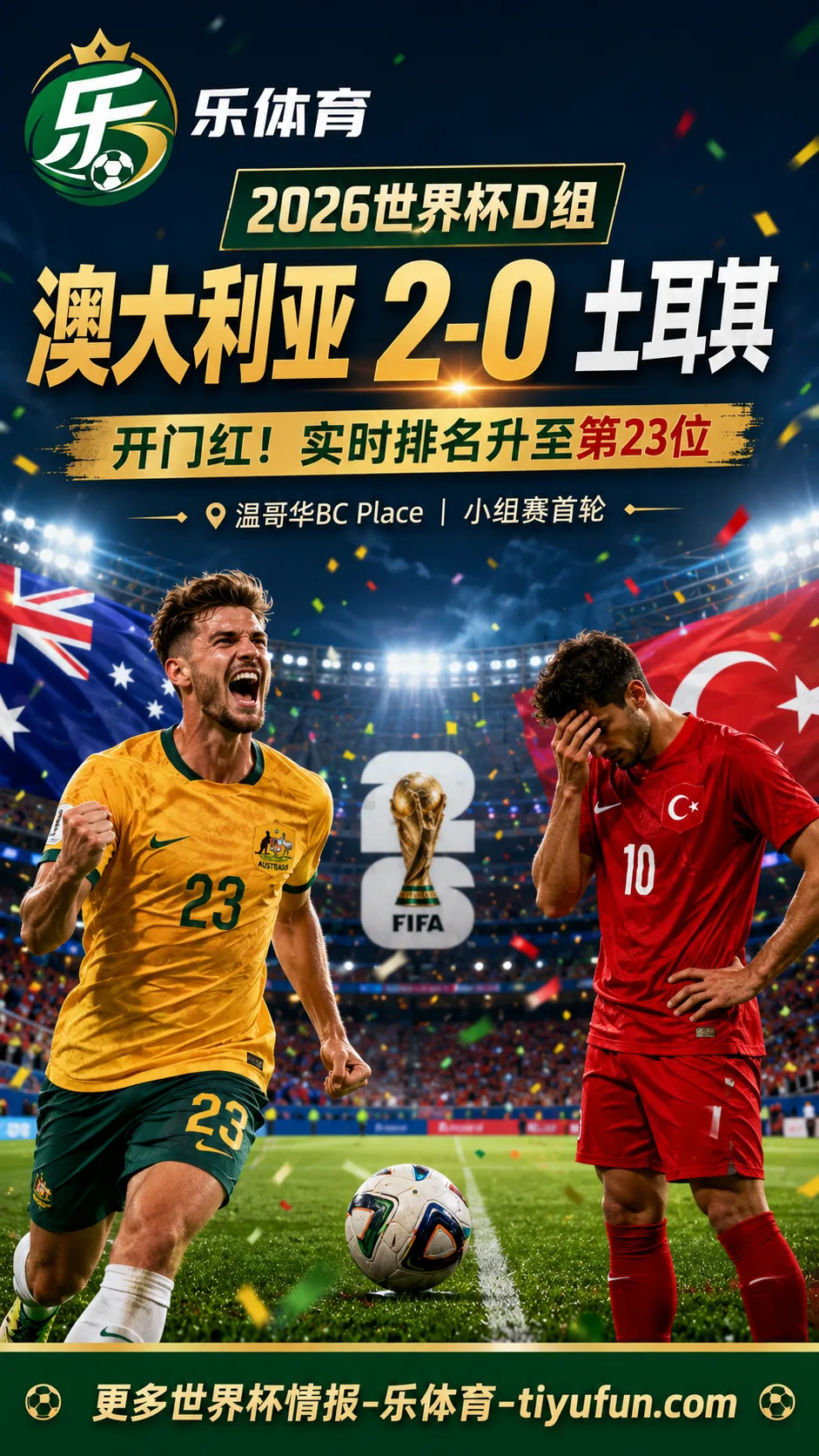 2026世界杯D组：澳大利亚2-0土耳其，实时排名升至第23