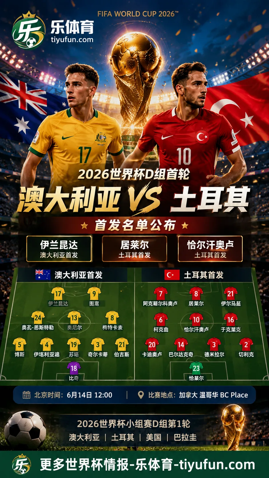 2026世界杯D组澳大利亚vs土耳其首发公布：居莱尔、恰尔汗奥卢先发，伊兰昆达出战