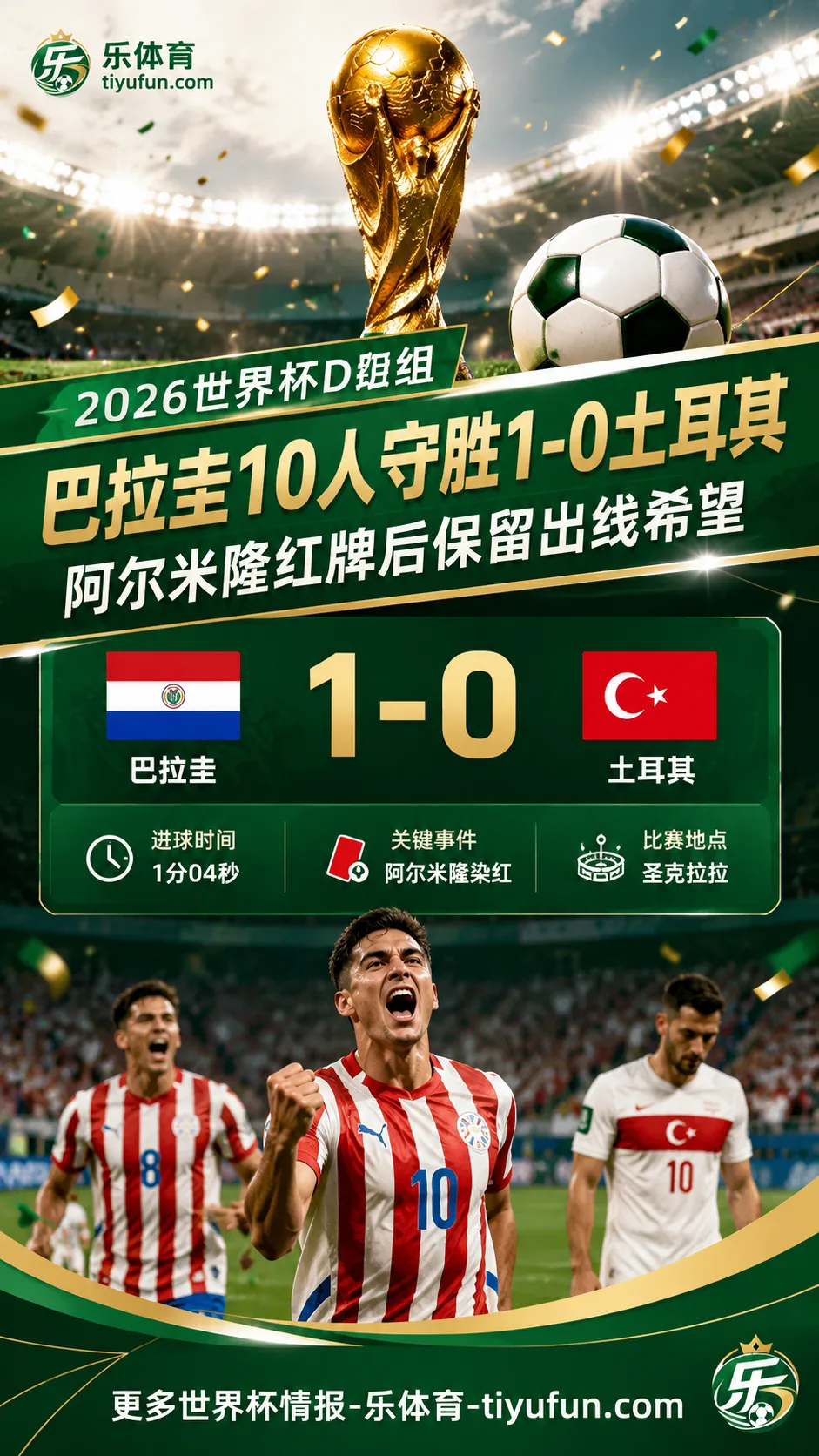 2026世界杯D组：巴拉圭10人守胜1-0土耳其，阿尔米隆红牌后保留出线希望
