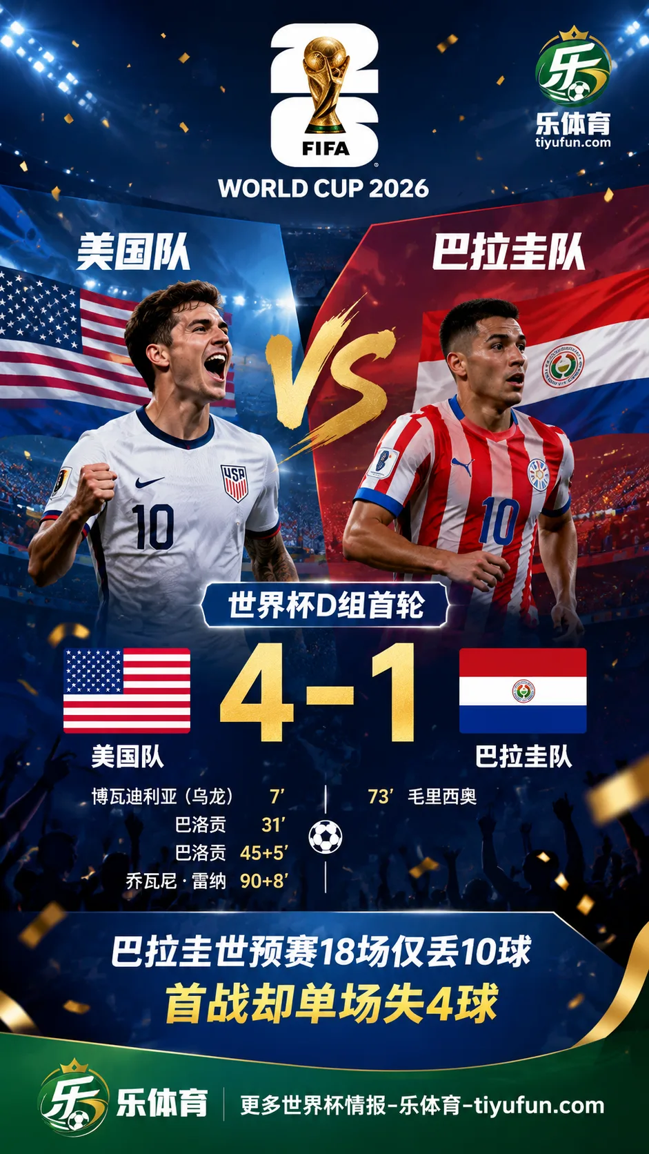 2026世界杯D组首轮：美国队4-1巴拉圭开门红，南美硬骨头首战防线失守