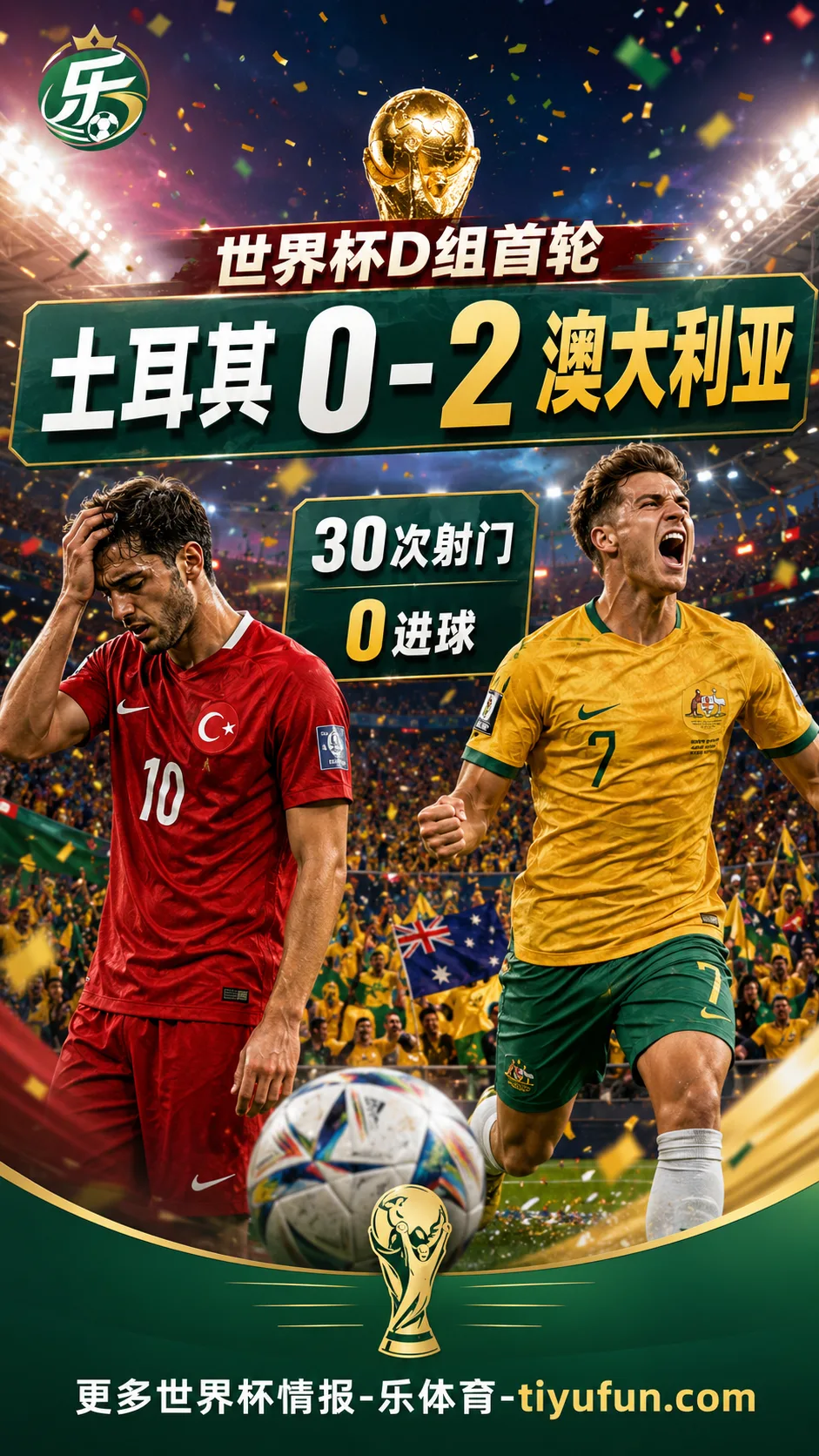 2026世界杯D组:土耳其30次射门0进球,0-2不敌澳大利亚队