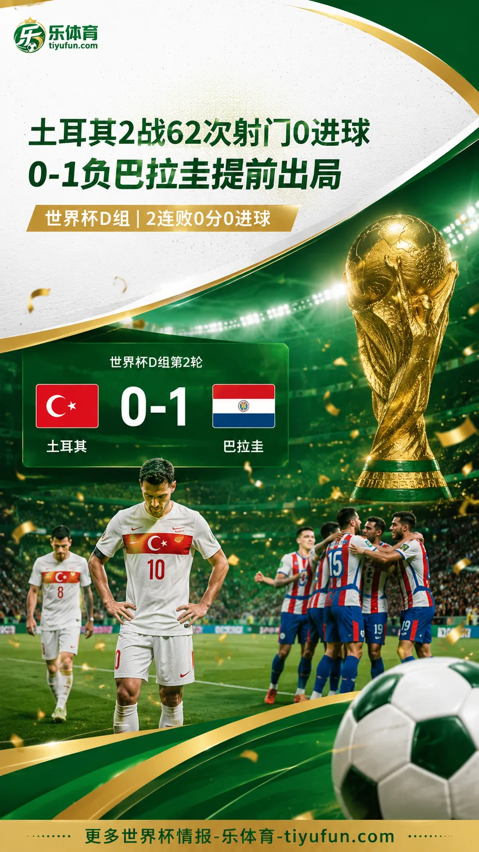 2026世界杯D组：土耳其2场62次射门0进球，0-1负巴拉圭后提前出局