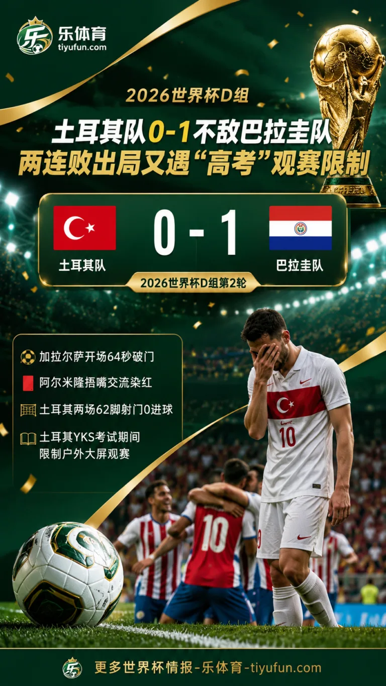 2026世界杯D组：土耳其队0-1不敌巴拉圭队，两连败出局又遇“高考”观赛限制