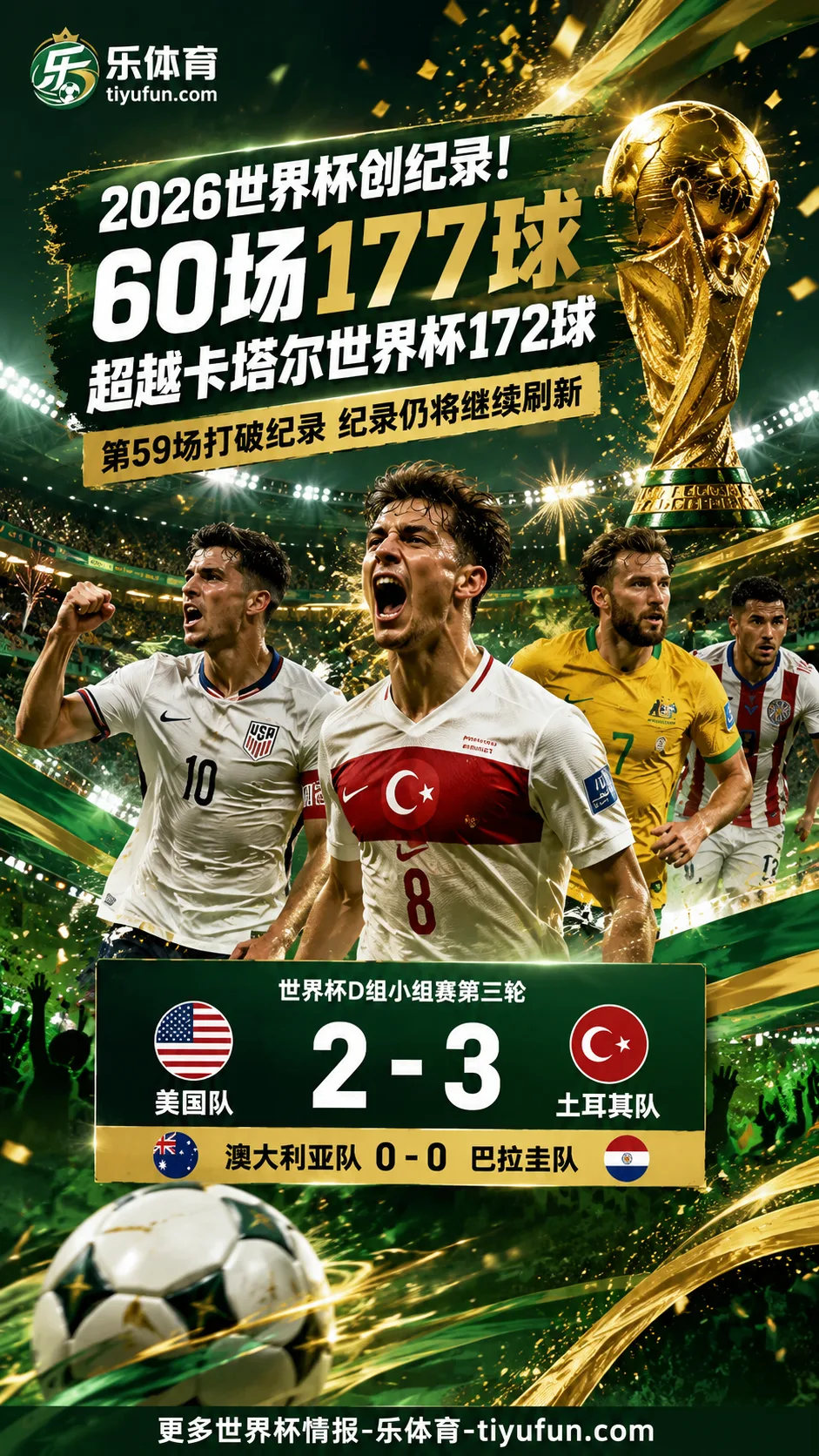 2026世界杯D组战报：60场177球创纪录，美国队输球仍头名晋级