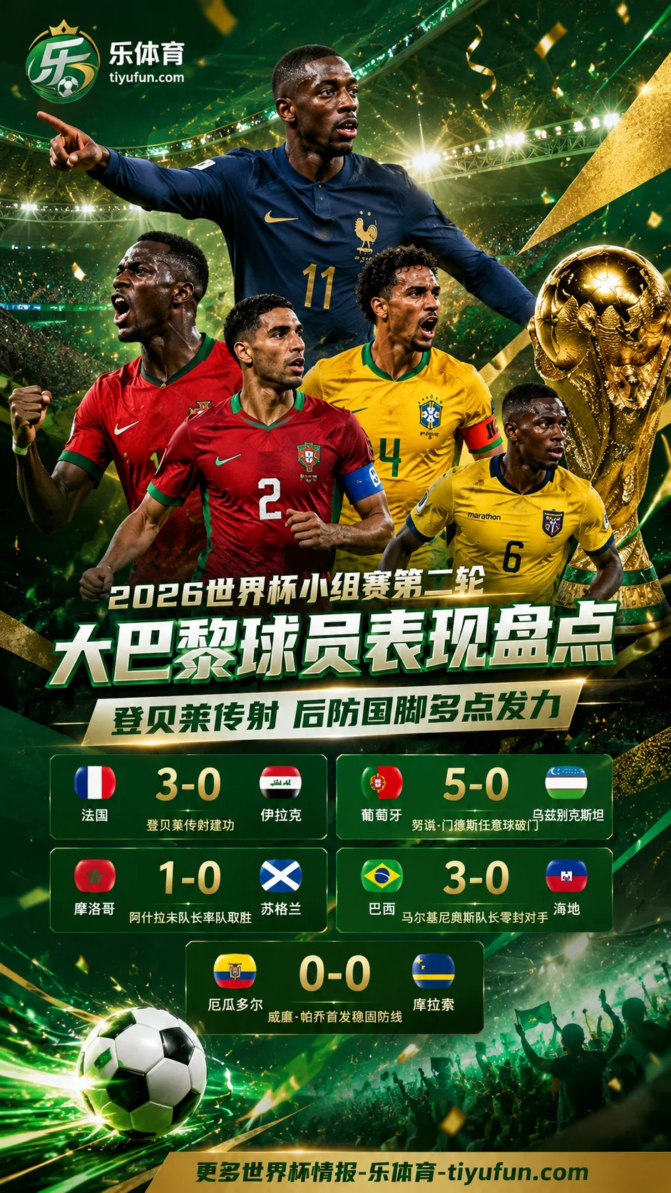 2026世界杯大巴黎球员次轮表现：登贝莱传射，后防国脚多点发力