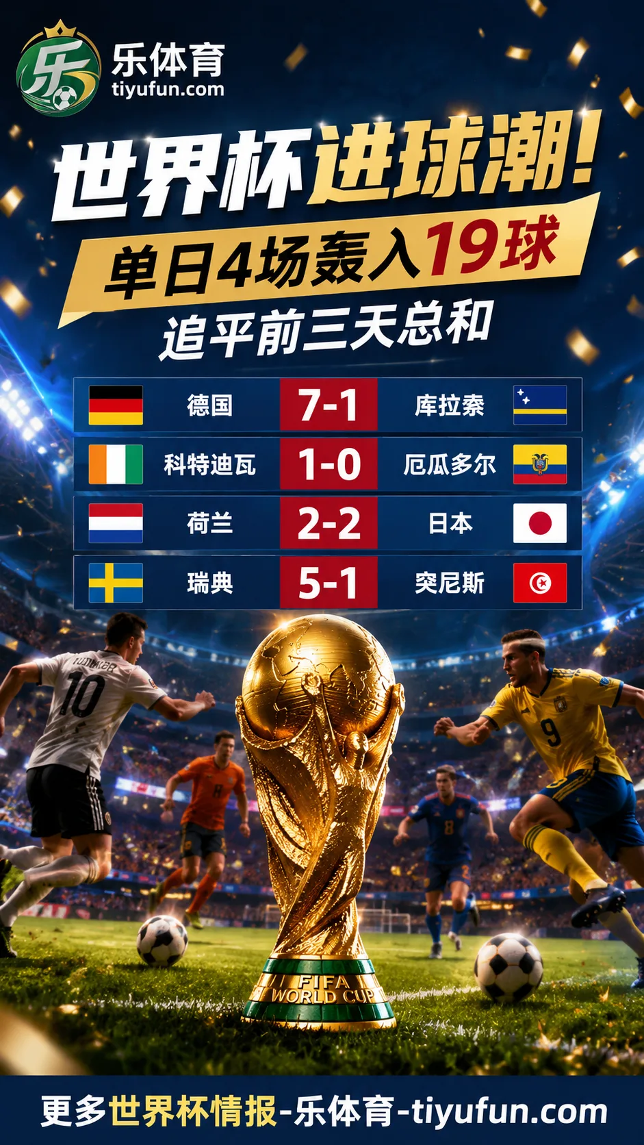 2026世界杯,世界杯战报,世界杯小组赛,世界杯赛程,世界杯赛果,德国7-1库拉索,瑞典5-1突尼斯,荷兰2-2日本,科特迪瓦1-0厄瓜多尔,世界杯进球潮,E组积分榜,F组积分榜