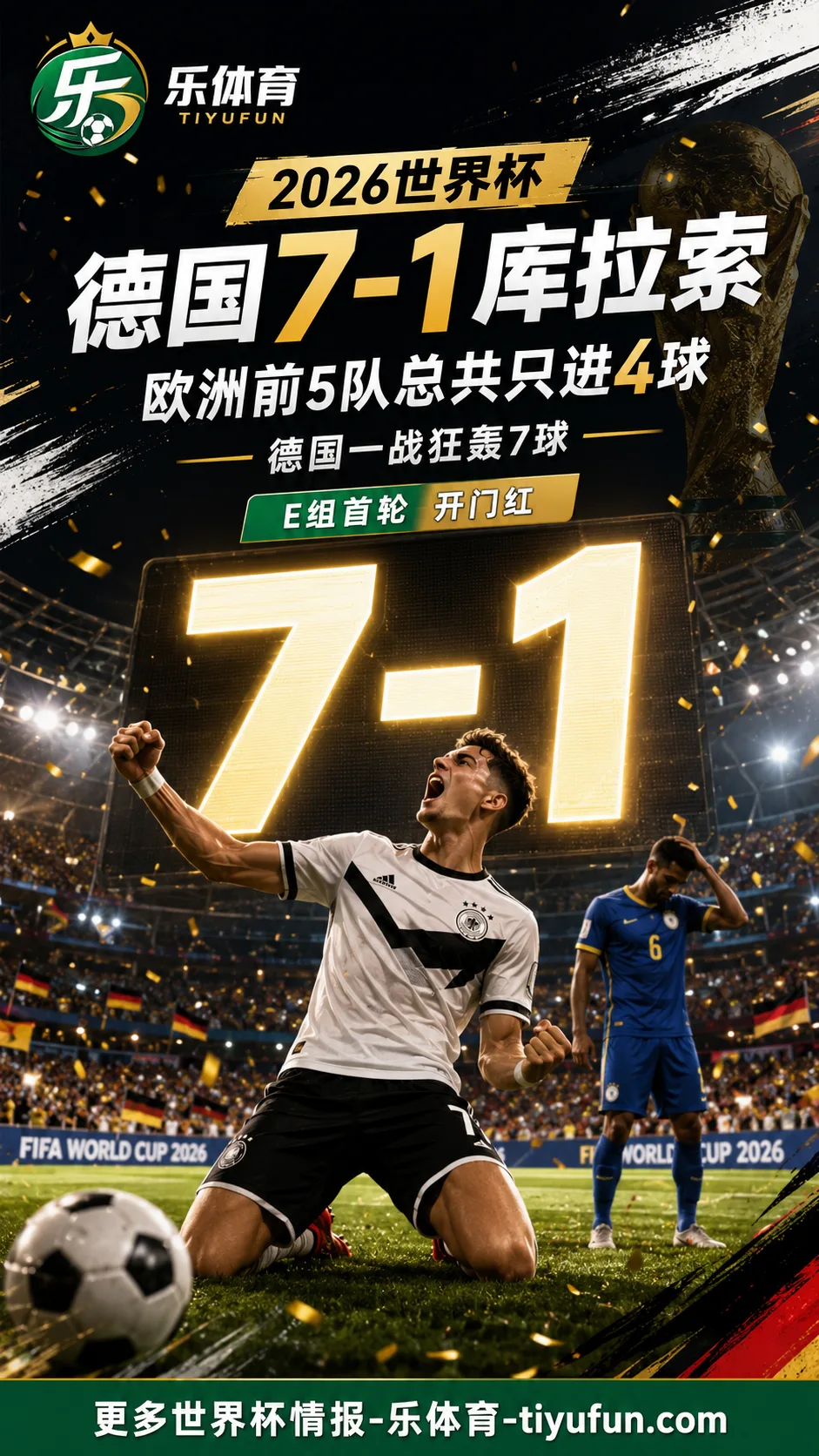 2026世界杯德国7-1库拉索：一战7球打破欧洲队开局进球荒