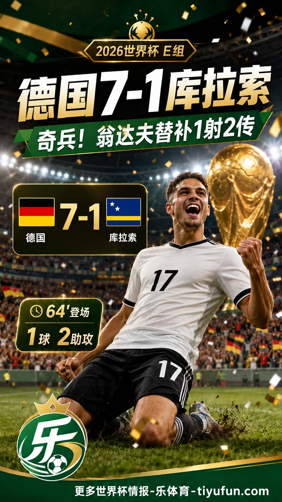 2026世界杯德国7-1库拉索：翁达夫替补1球2助成关键奇兵