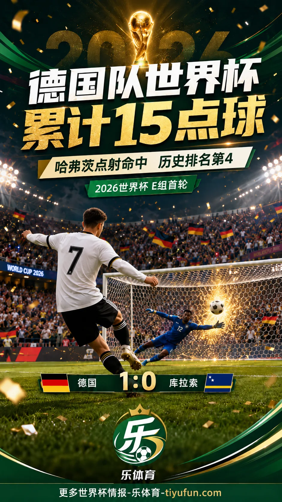 2026世界杯德国队再获点球：哈弗茨点射命中，队史累计15次排名第4