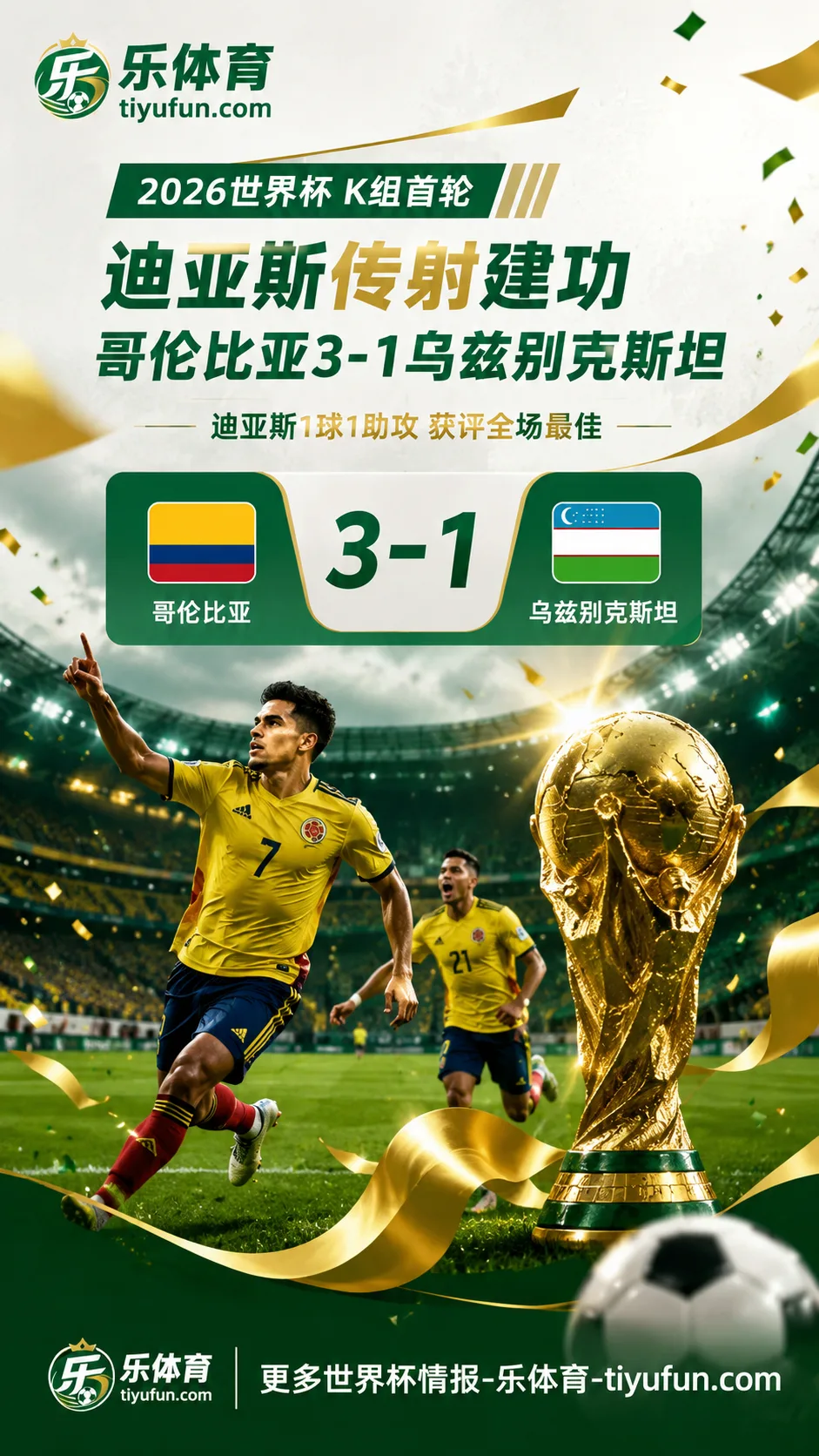 2026世界杯｜迪亚斯传射建功获评全场最佳，哥伦比亚3-1击败乌兹别克斯坦
