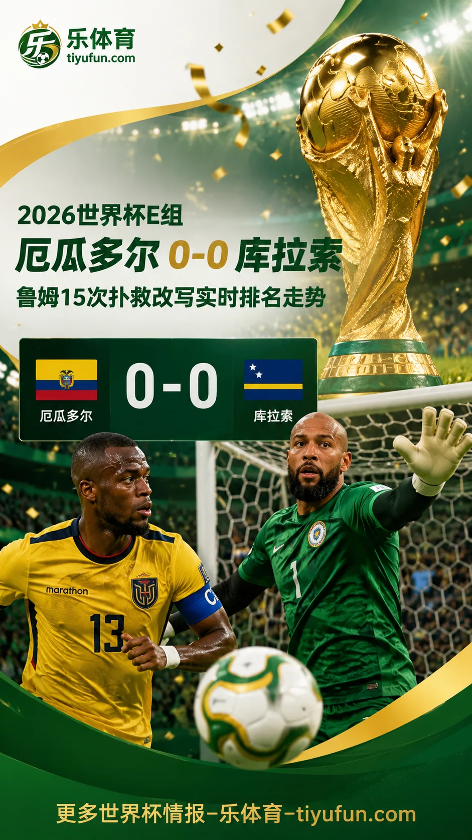 2026世界杯E组：厄瓜多尔0-0库拉索，鲁姆15次扑救改写实时排名走势