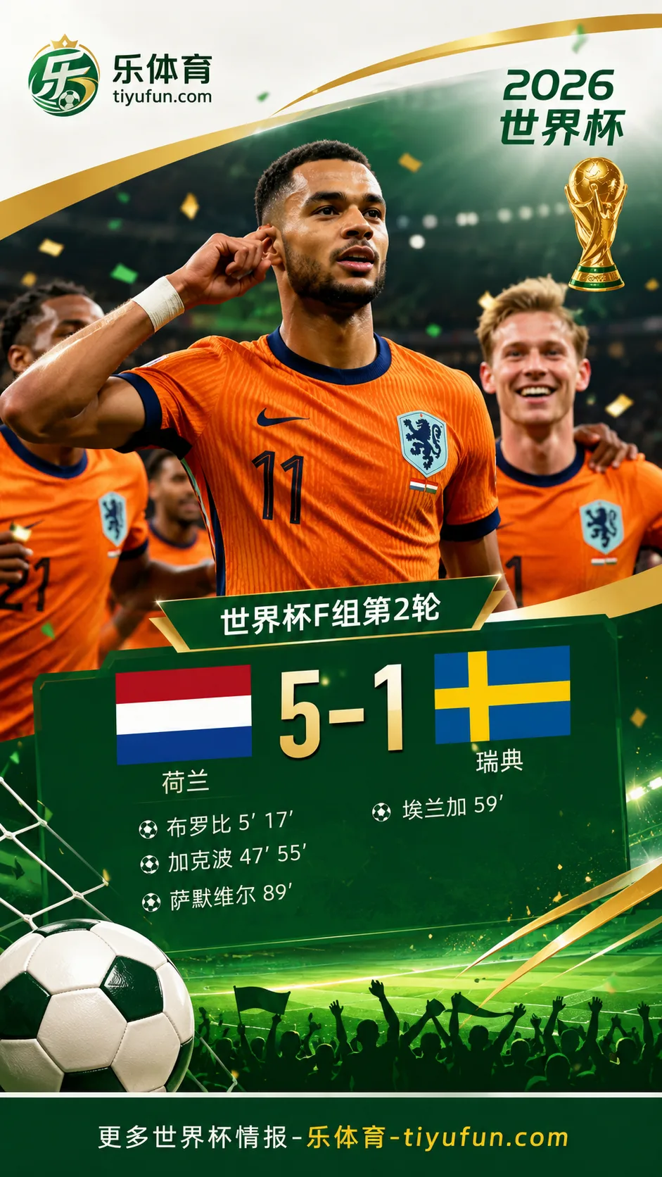 2026世界杯F组：加克波2球1助，荷兰5-1瑞典延续小组赛高效表现
