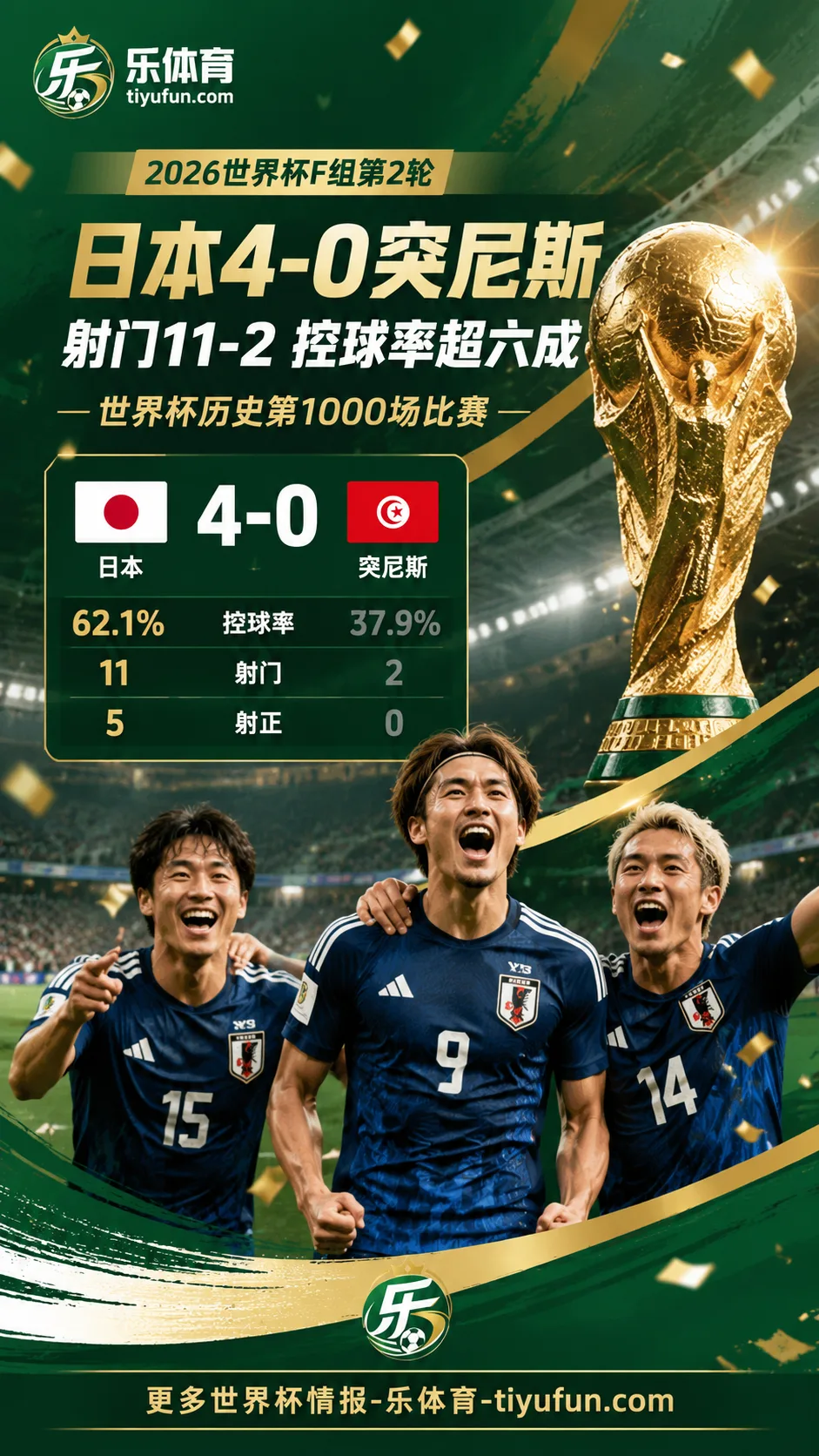 2026世界杯F组：日本4-0突尼斯，射门11-2控球率超六成