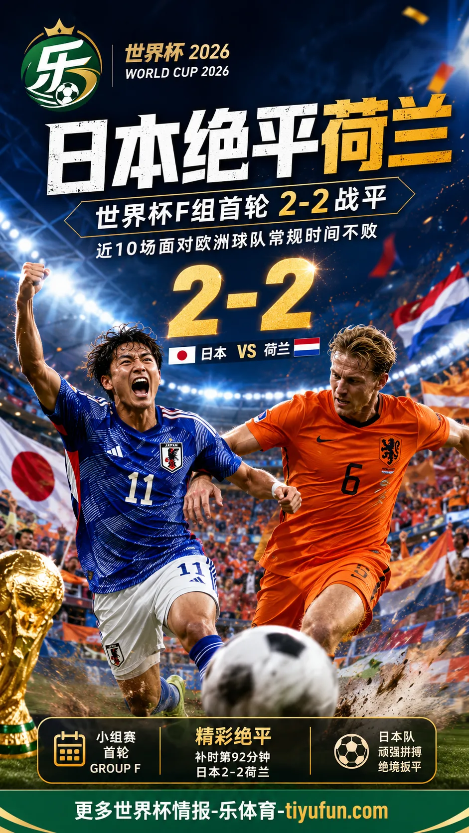 2026世界杯F组:日本2-2绝平荷兰,近10场对欧洲球队保持不败