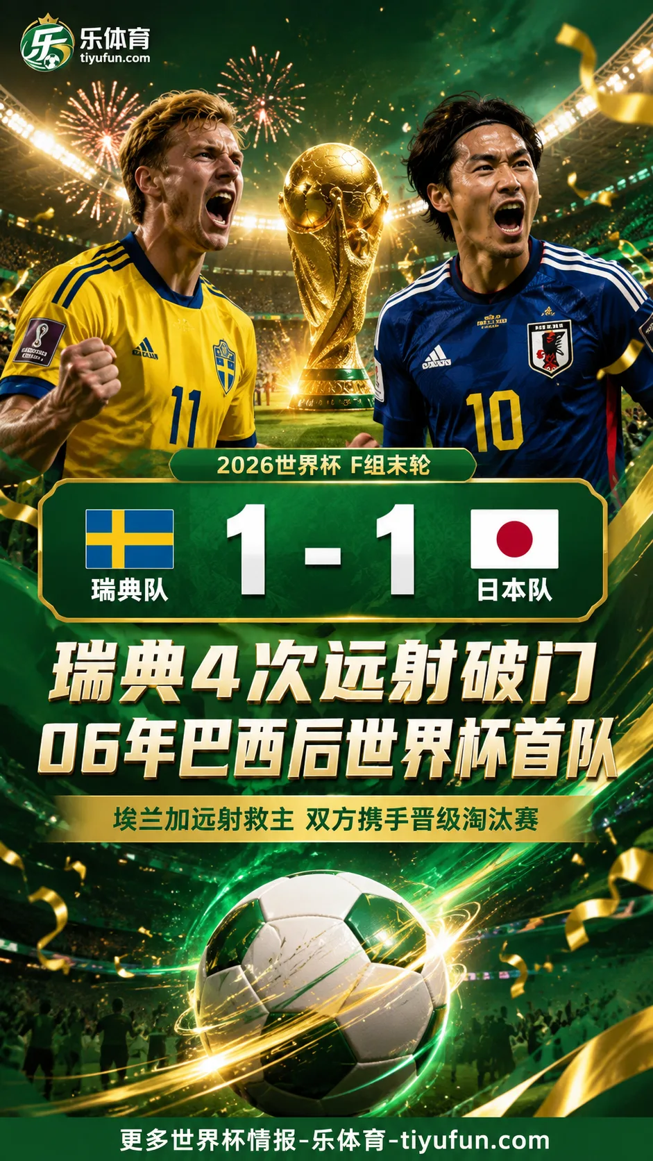2026世界杯F组：瑞典队小组赛4次远射破门，2006巴西后首队