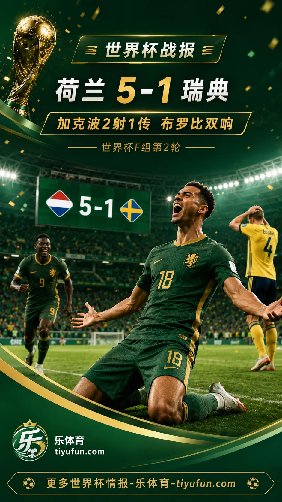 2026世界杯F组战报：加克波2射1传，布罗比双响助荷兰5-1瑞典