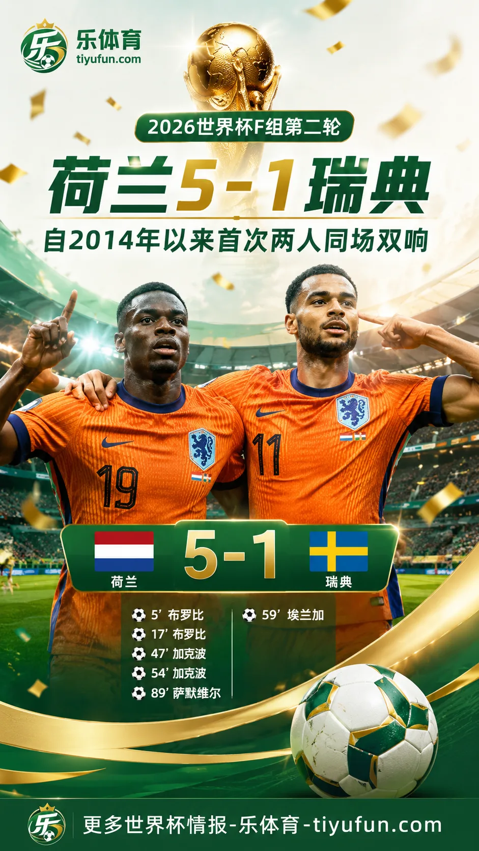 2026世界杯F组：自2014年以来首次，荷兰两人同场双响5-1瑞典