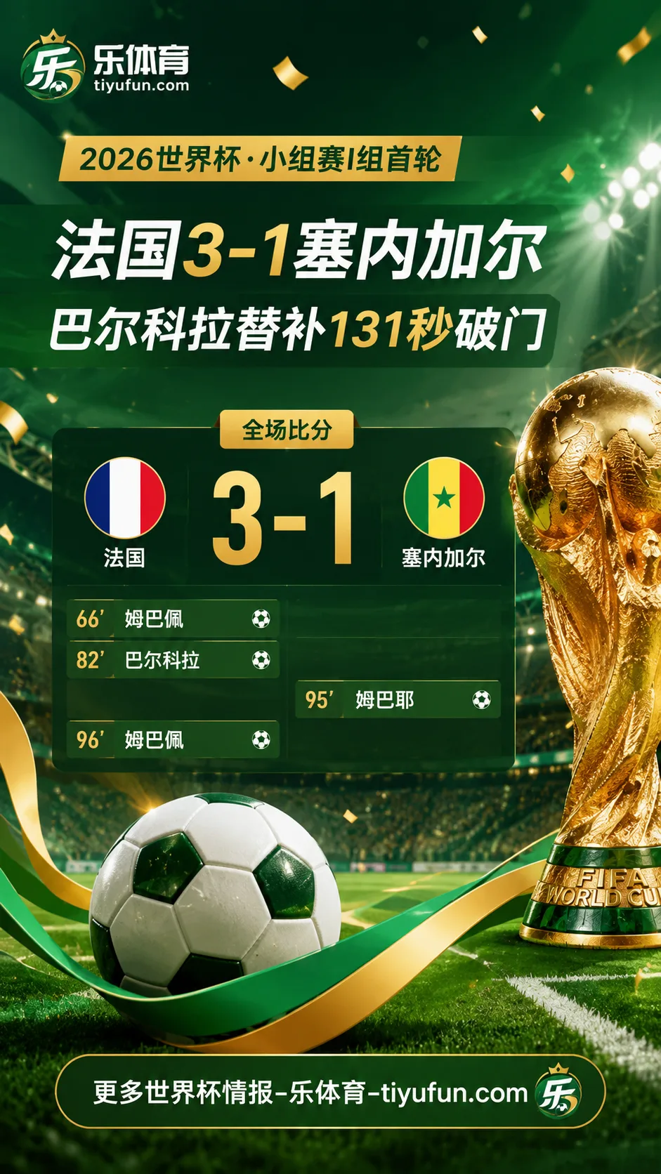 2026世界杯法国队3-1塞内加尔：巴尔科拉替补131秒破门