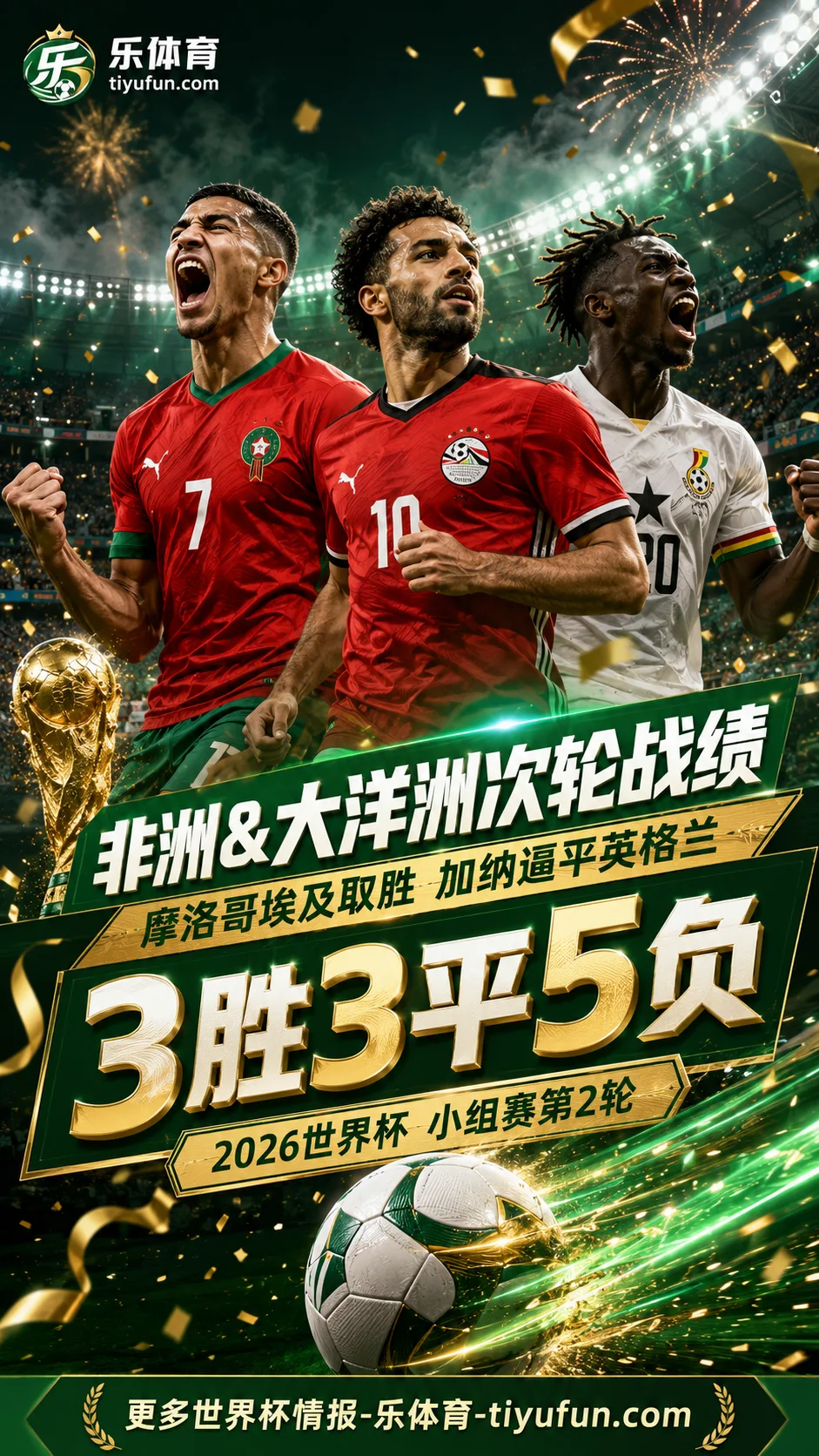 2026世界杯非洲&大洋洲次轮战绩：摩洛哥、埃及取胜，加纳逼平英格兰