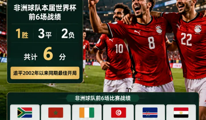 2026世界杯非洲球队前6场积6分，埃及1-1比利时后追平2002年以来最佳开局