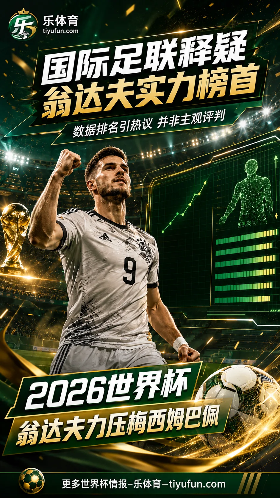 2026世界杯FIFA实力榜引热议：翁达夫力压梅西姆巴佩，国际足联解释数据依据