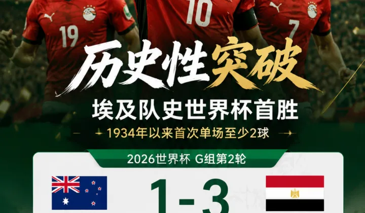 2026世界杯G组：萨拉赫传射，埃及3-1新西兰迎队史世界杯首胜