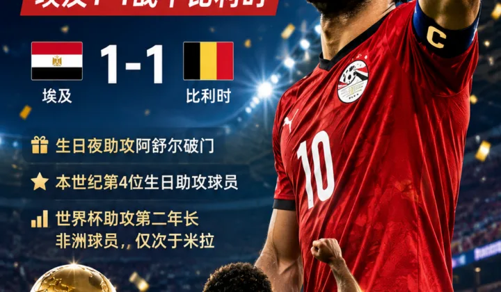 2026世界杯G组：萨拉赫34岁生日送助攻，埃及队1-1逼平比利时队