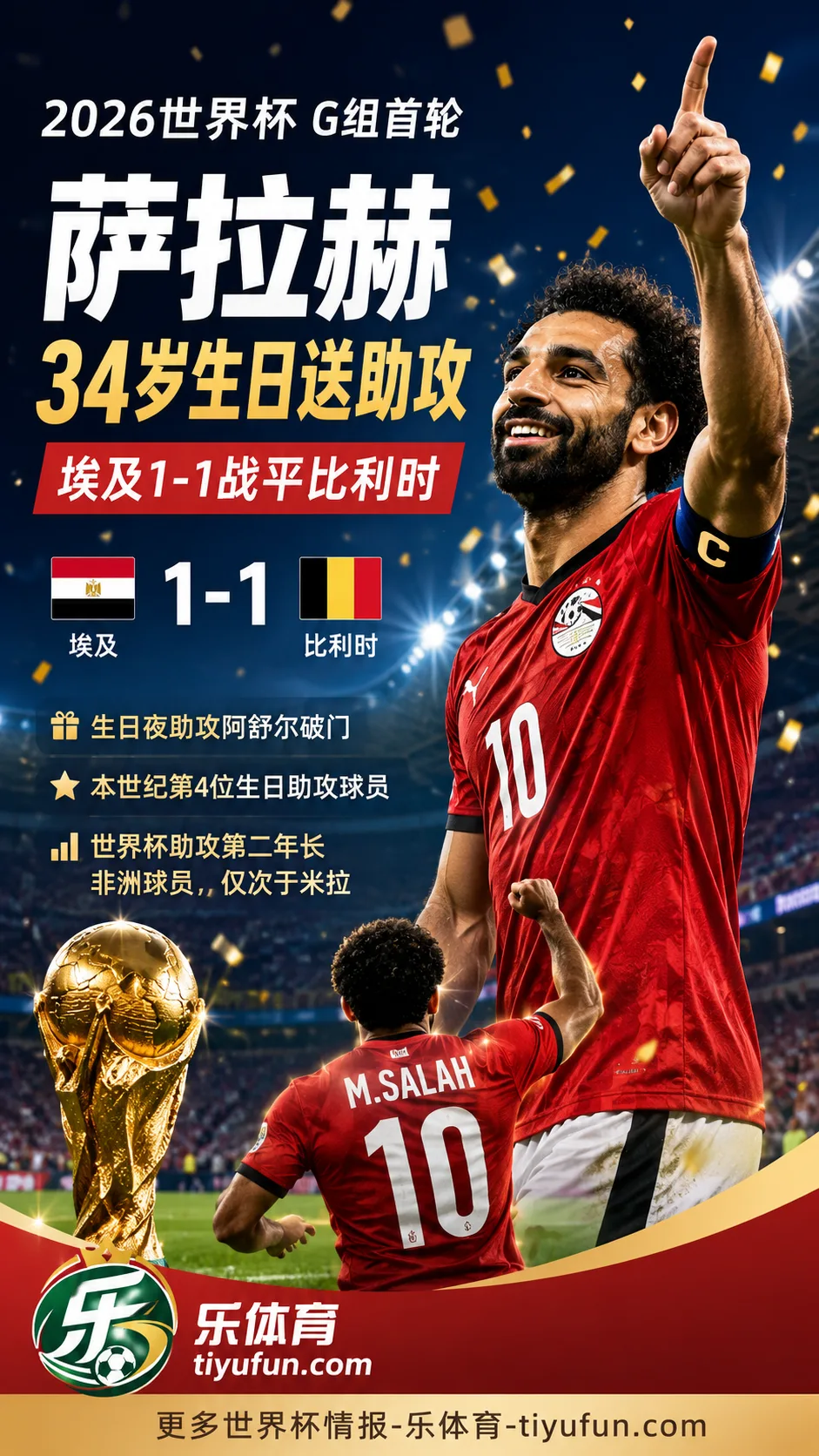 2026世界杯G组：萨拉赫34岁生日送助攻，埃及队1-1逼平比利时队
