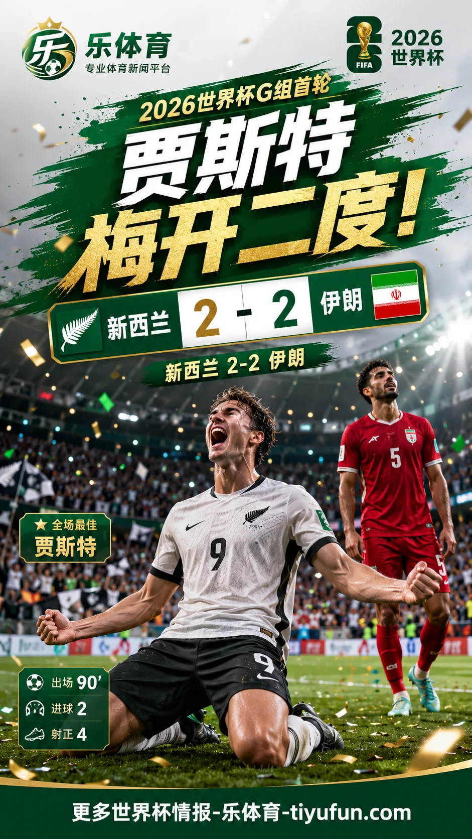 2026世界杯G组新西兰2-2伊朗：贾斯特梅开二度登上热搜，4队首轮同积1分