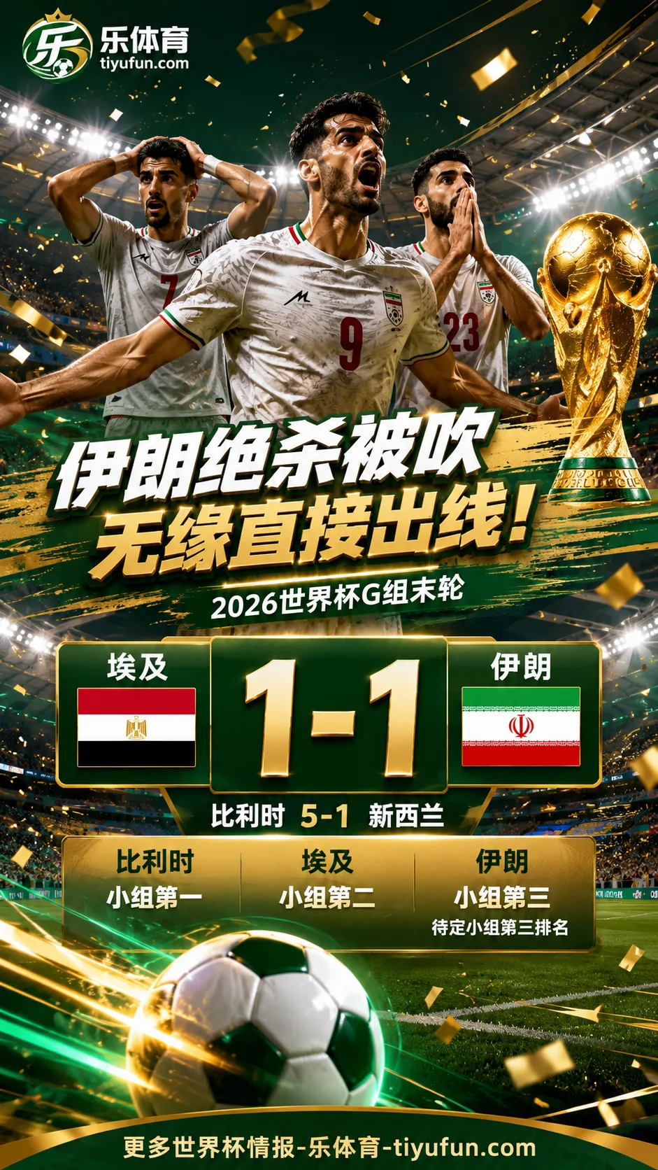2026世界杯G组战报：伊朗绝杀被吹无缘直接出线，比利时头名埃及第二晋级