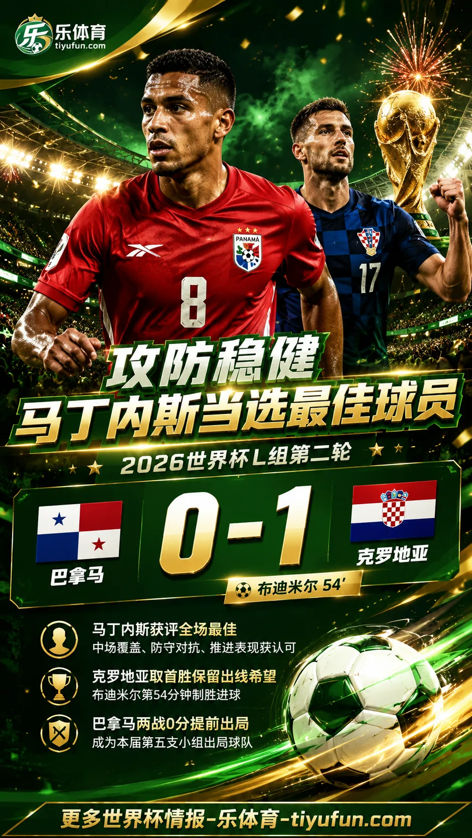 2026世界杯：攻防稳健，马丁内斯当选巴拿马vs克罗地亚最佳球员