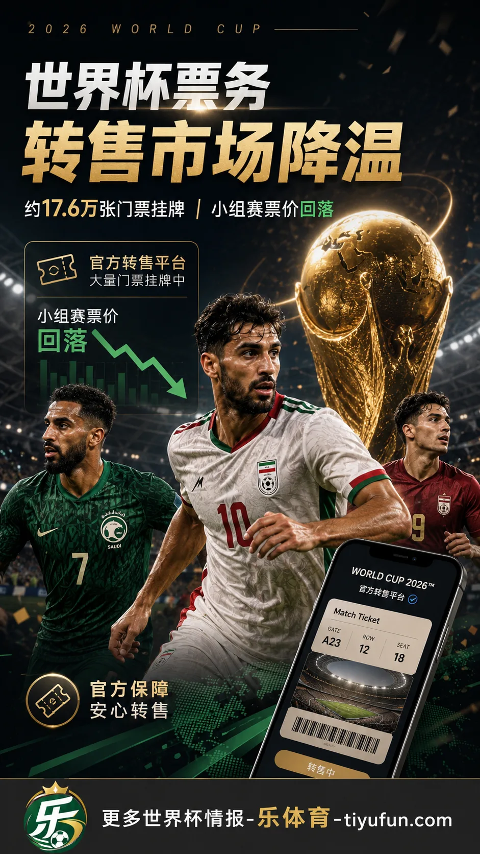 2026世界杯官方转售平台约17.6万张门票挂牌，小组赛票价出现分化