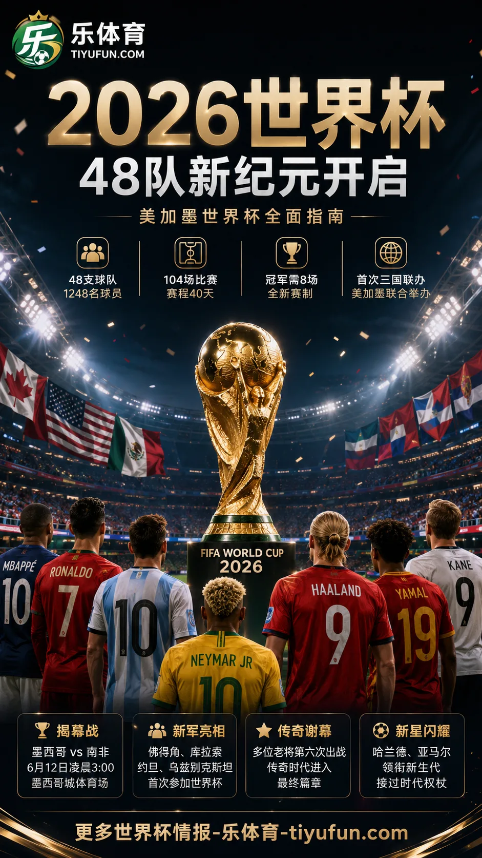 2026美加墨世界杯观赛指南：48队新赛制与揭幕战北京时间一文读懂