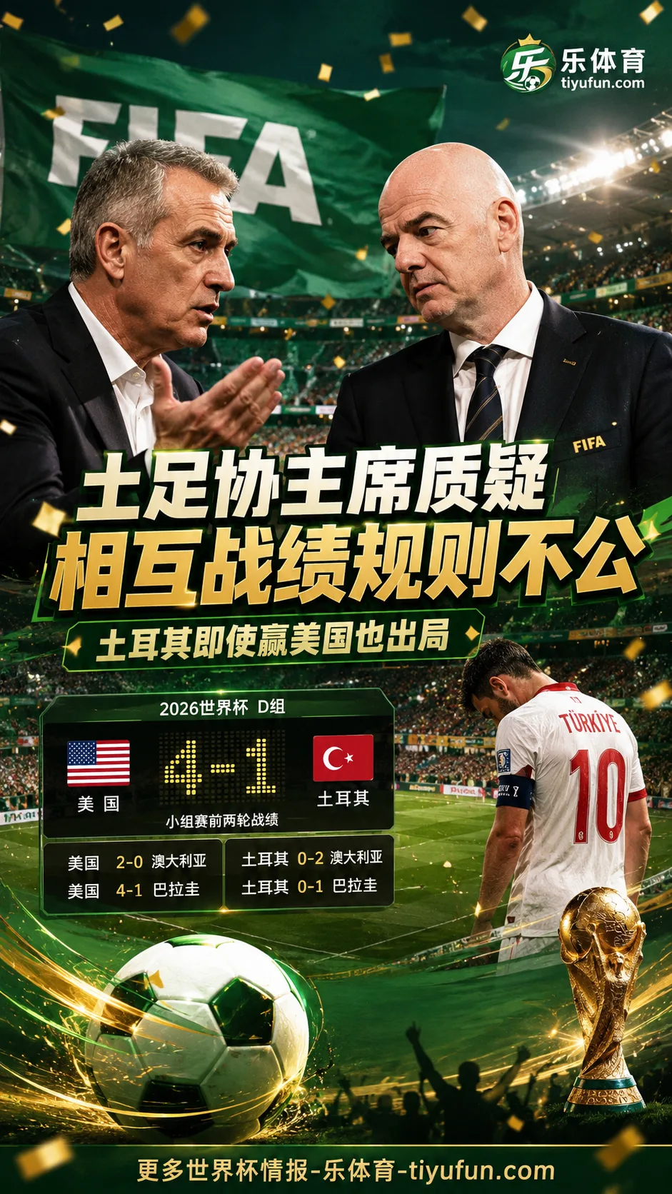 2026世界杯规则争议：土足协主席称相互战绩不公，土耳其即使赢美国也出局