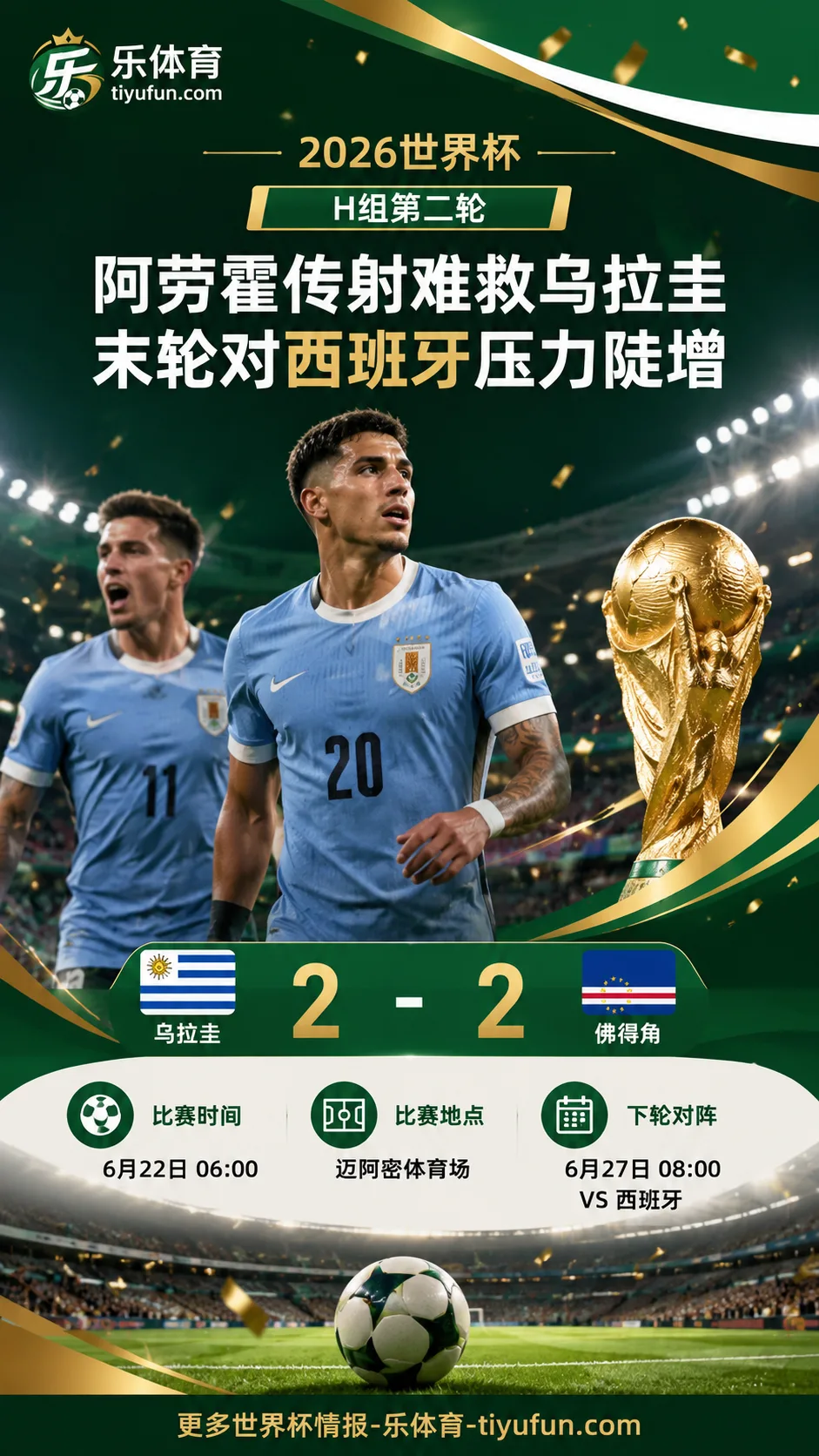 2026世界杯H组：阿劳霍传射难救乌拉圭，末轮对西班牙压力陡增