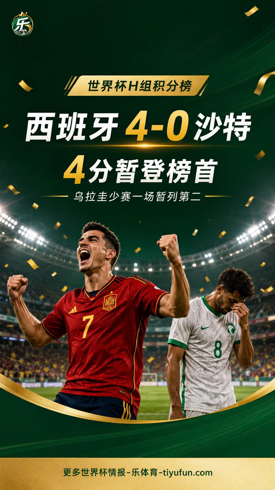 2026世界杯H组积分榜：西班牙4-0沙特升至4分，暂登小组榜首