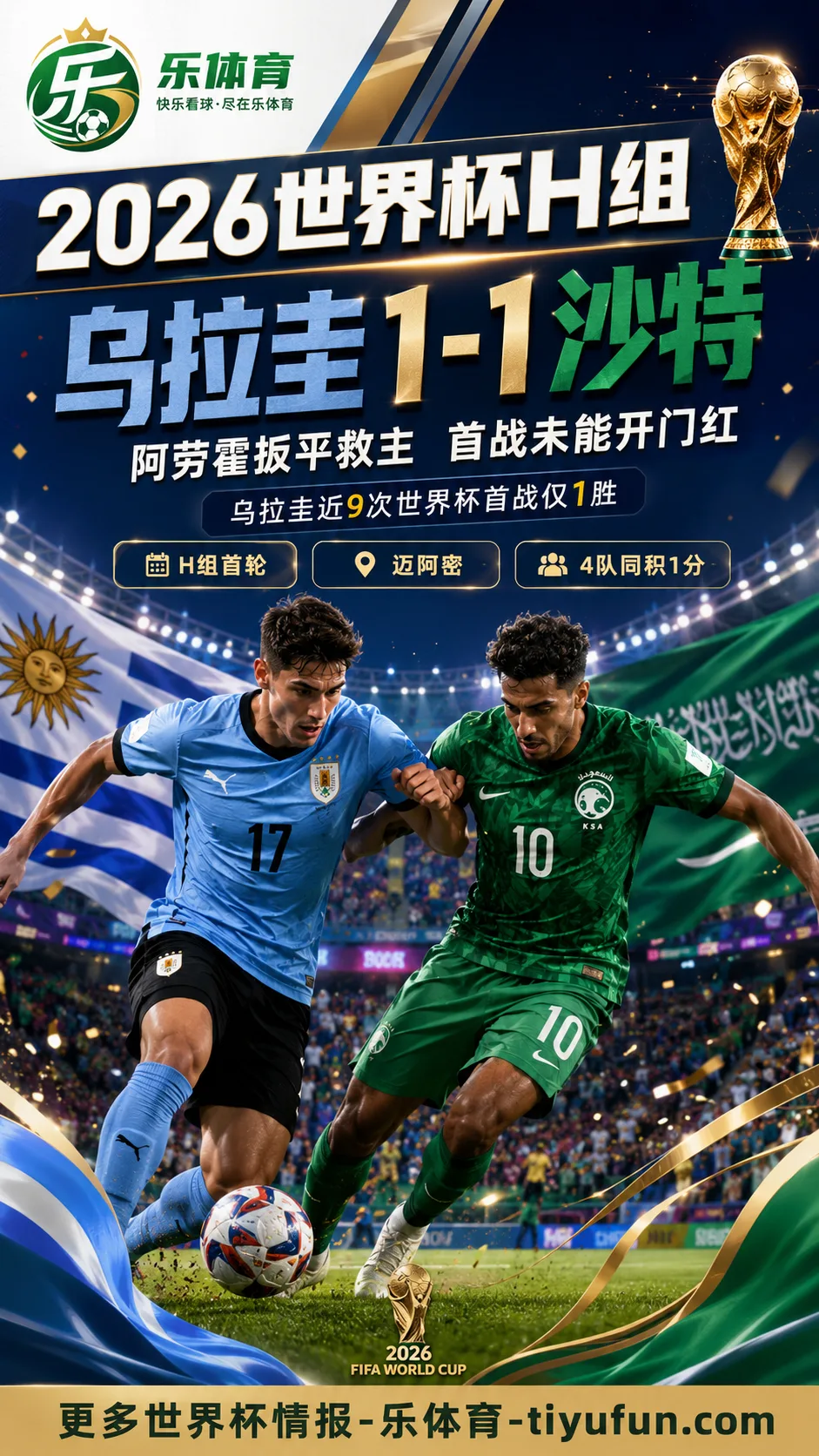 2026世界杯H组：乌拉圭1-1沙特，近9次世界杯首战仅1胜