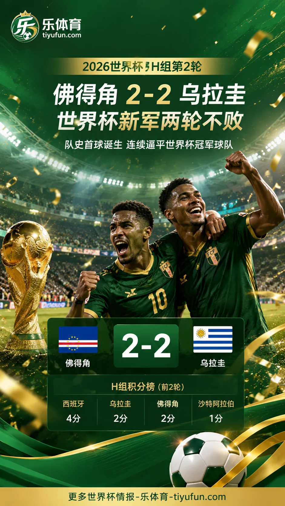 2026世界杯H组再爆冷：佛得角2-2乌拉圭，世界杯新军两轮不败