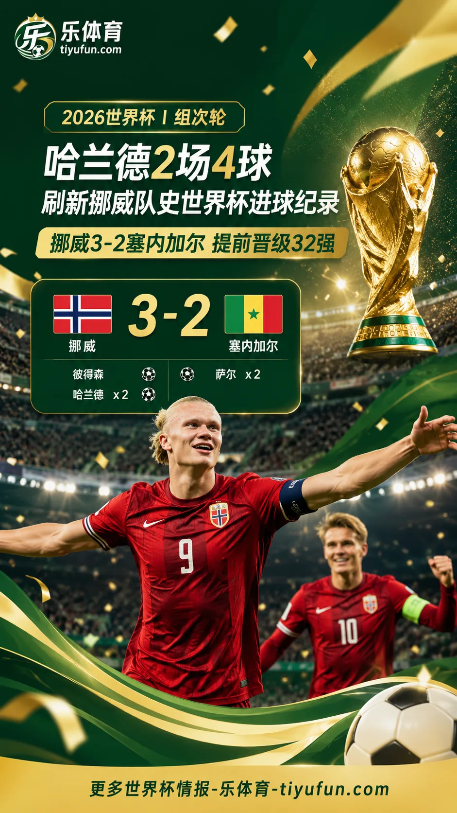 2026世界杯：哈兰德2场4球刷新纪录，挪威3-2塞内加尔晋级32强
