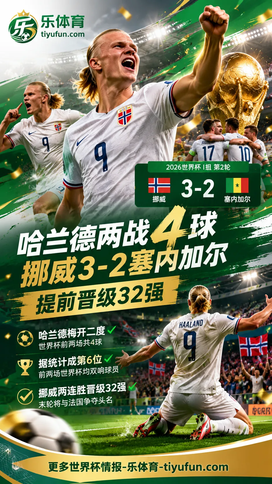 2026世界杯哈兰德两战4球 挪威3-2塞内加尔晋级32强