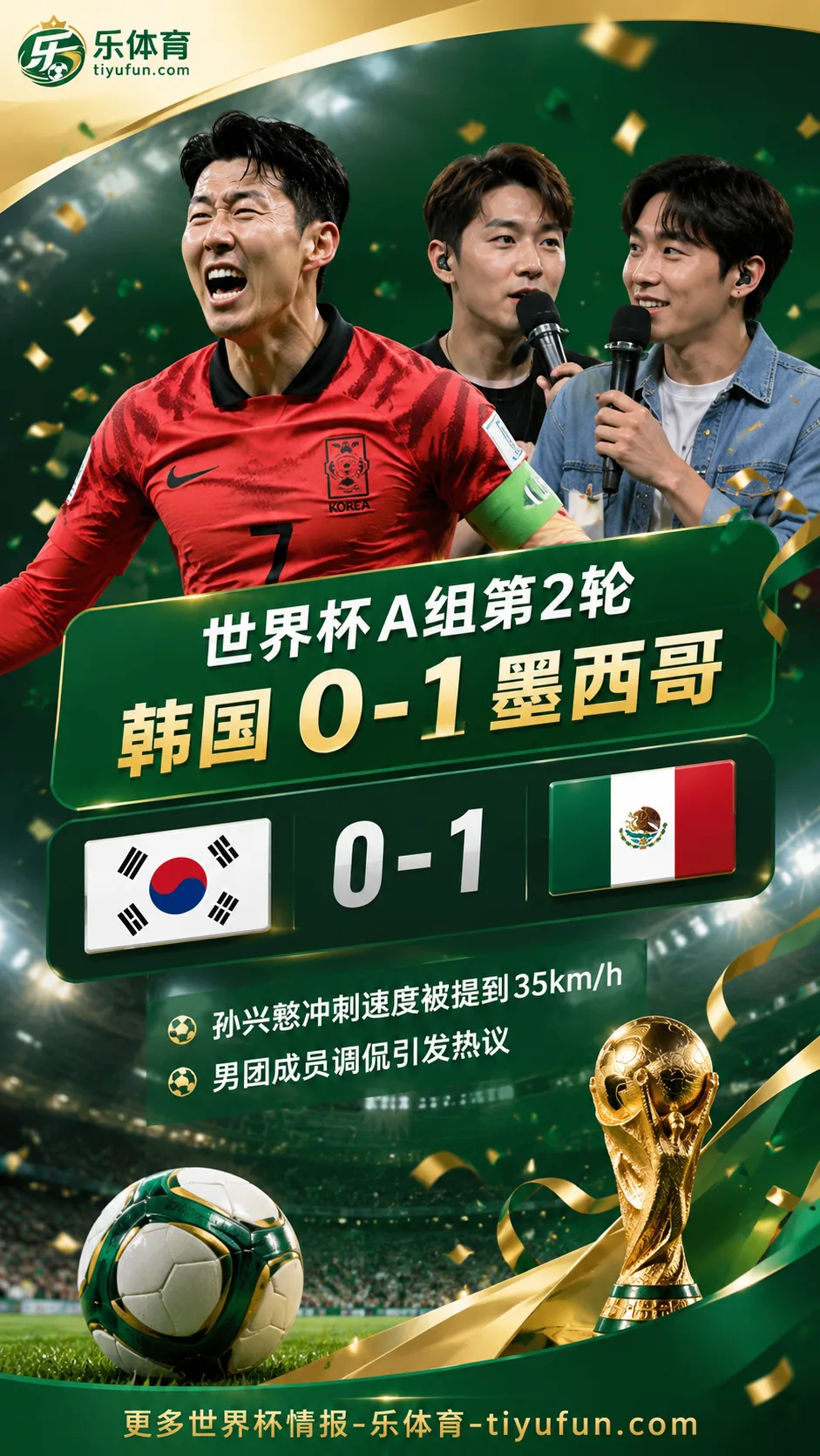 2026世界杯韩国0-1墨西哥后引热议：男团成员调侃孙兴慜35km/h冲刺速度